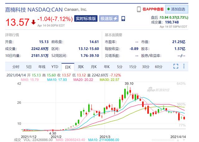 比特币2012年价格行情