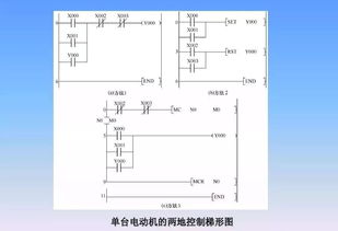 plc编程最常用的编程语言是什么