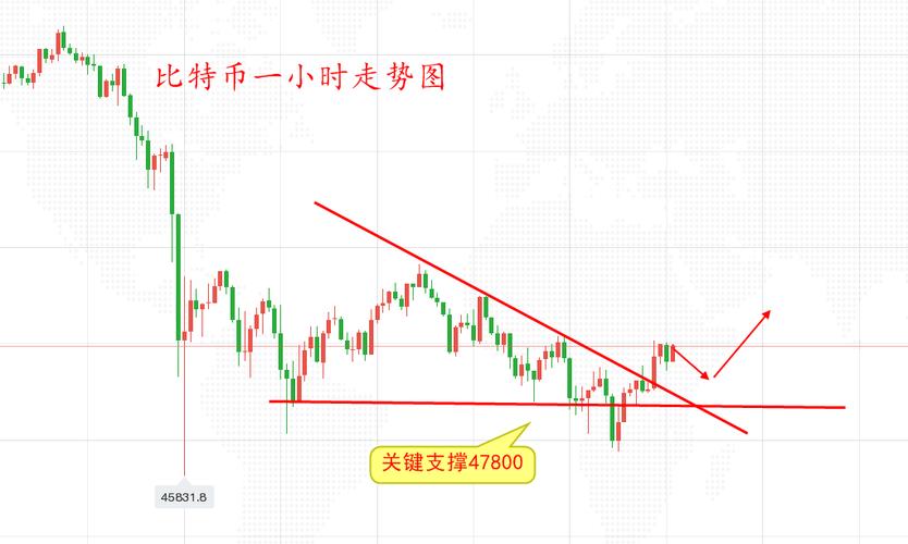 比特币k线看多少日均线