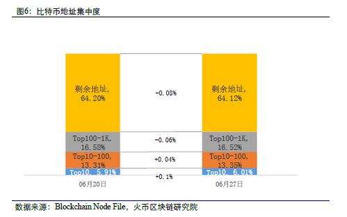 比特币btc地址一