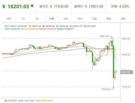 比特币今日价最新价格