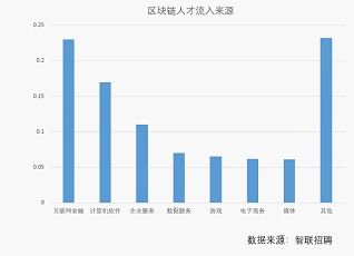 区块链金融产品有哪些