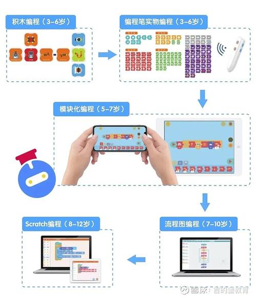 积木编程软件教程