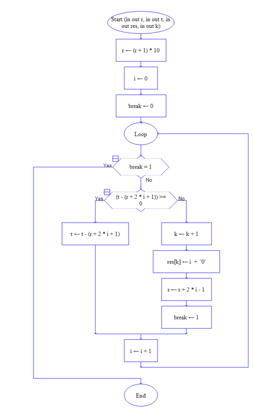 bsi编程只需车架号