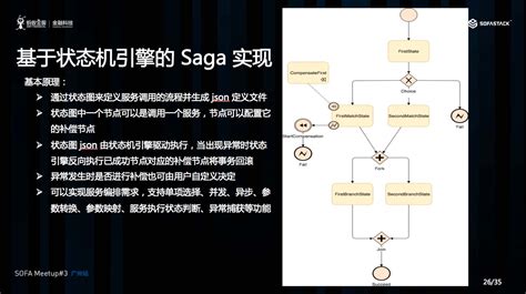 java编程式事务