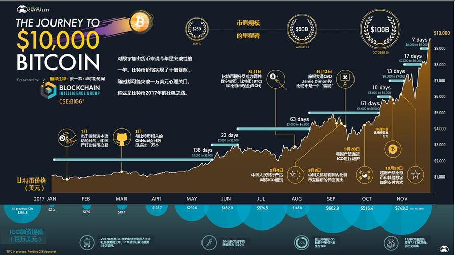 比特币突然大涨