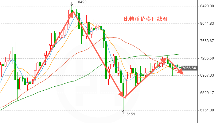 比特币解码