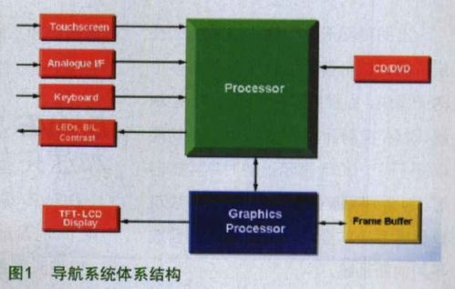 汽车编程对车有什么影响?