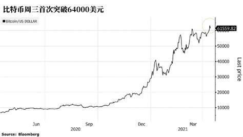 比特币etf怎么玩