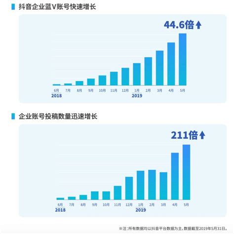 抖音里的编程课是真的吗