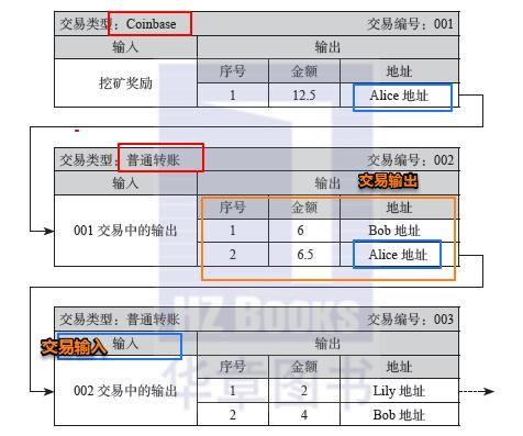 比特币记什么账