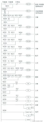 simatic编程语句