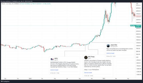 比特币16年价格多少