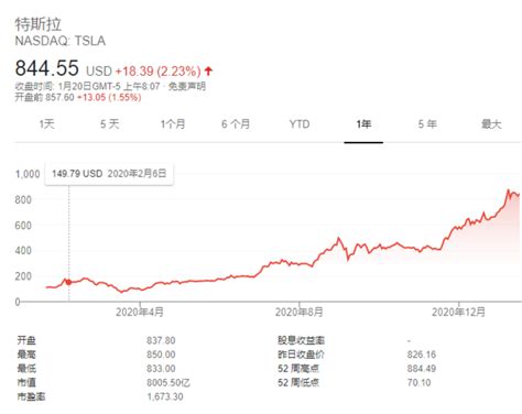 特斯拉比特币持仓成本