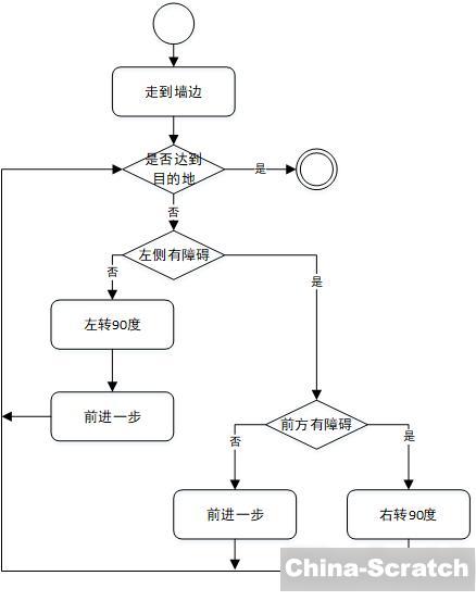 走台阶锻炼