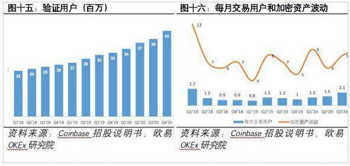 做空比特币用什么软件