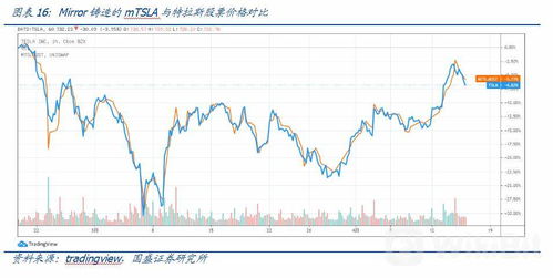 比特币属于什么链接类别