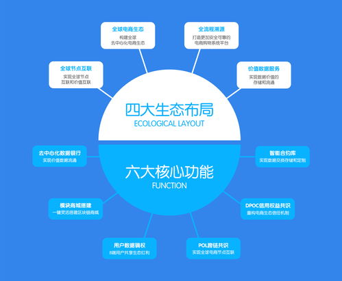 区块链技术在电商上的应用