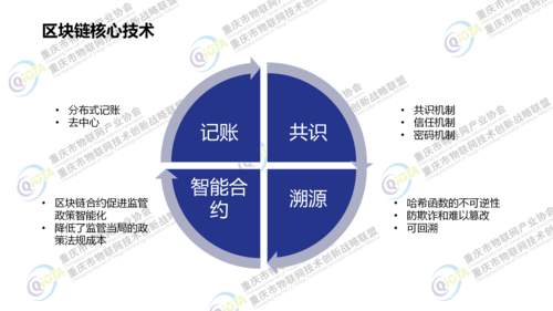 区块链的经济价值