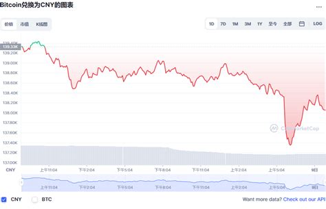 比特币今日价格走势图最新