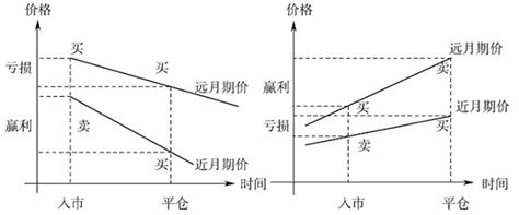 银行比特币案例分析