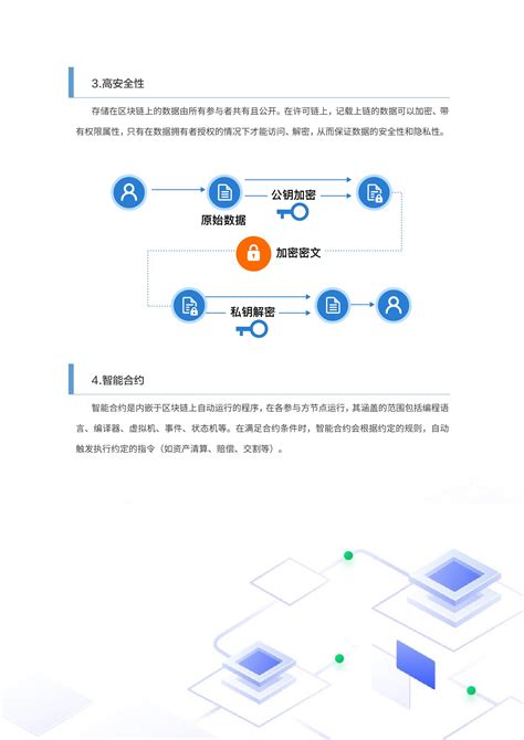 区块链行业现状和未来发展