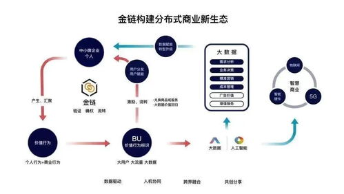 区块链风口来了我们如何把握