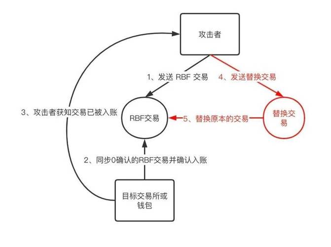 比特币原理详解