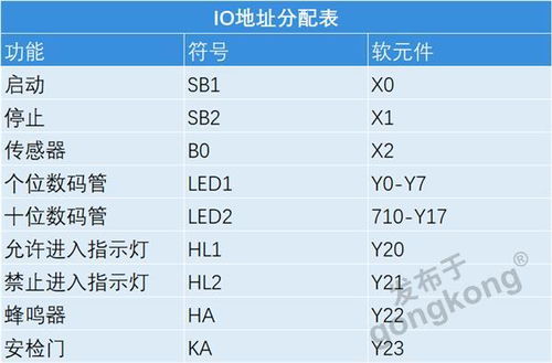 电气编程要学多久