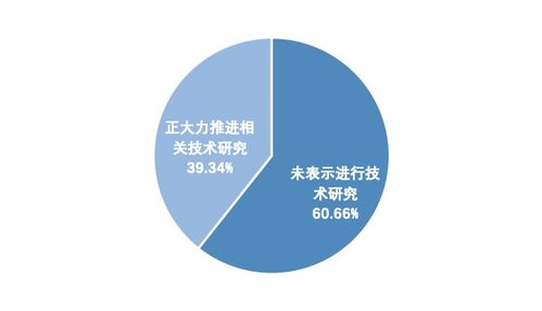 区块链网络科技张家口有限公司