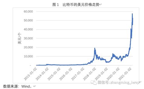 比特币总量恒定