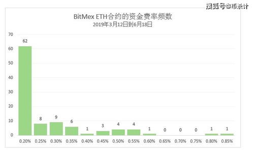 比特币合约现价多少