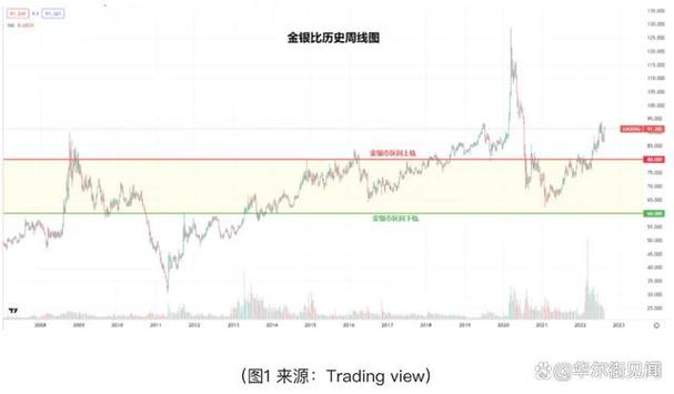 比特币历史价格详解最新