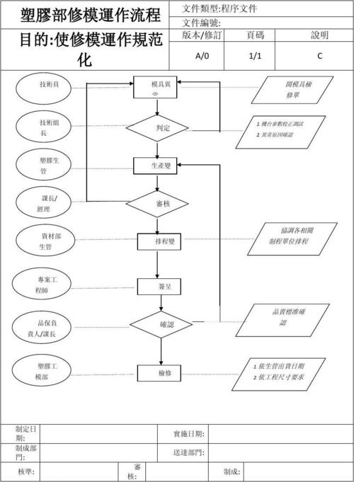 硅橡胶一步法取模