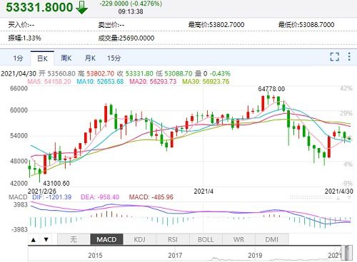 今天比特币实时行情