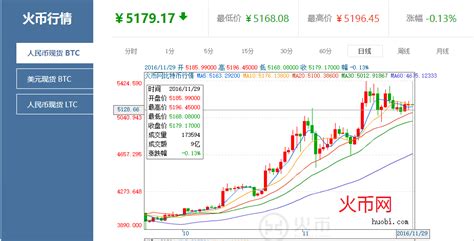 比特币下调难度