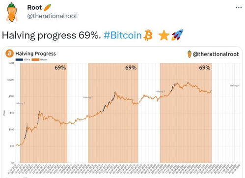 比特币进攻规律是什么