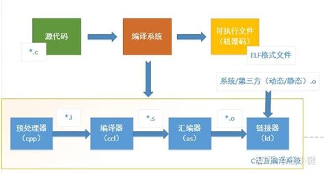 细胞重编程名词解释