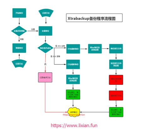 编程文件下载