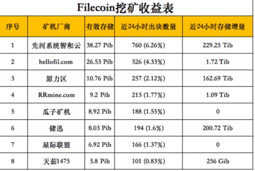 比特币矿机一小时多少度电