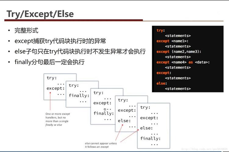 python编程