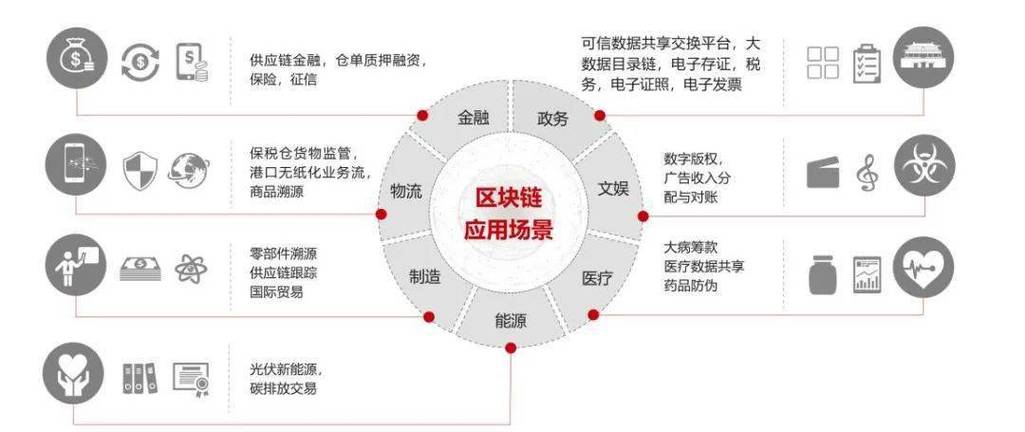 区块链的保障机制