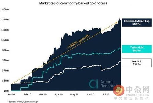 黄金比特币怎么估值