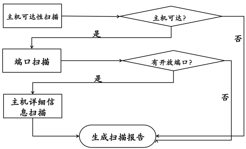 区块链造假