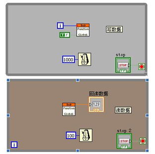 编程交换两个数的方法