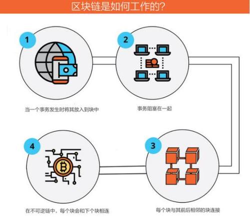 做区块链合法吗