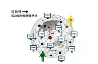 区块链数据库技术