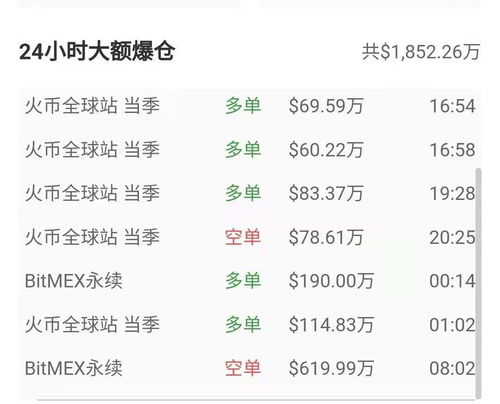 比特币最新爆仓金额查询