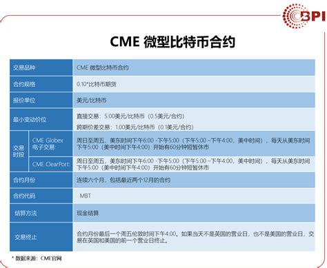 比特币合约能赚到钱吗