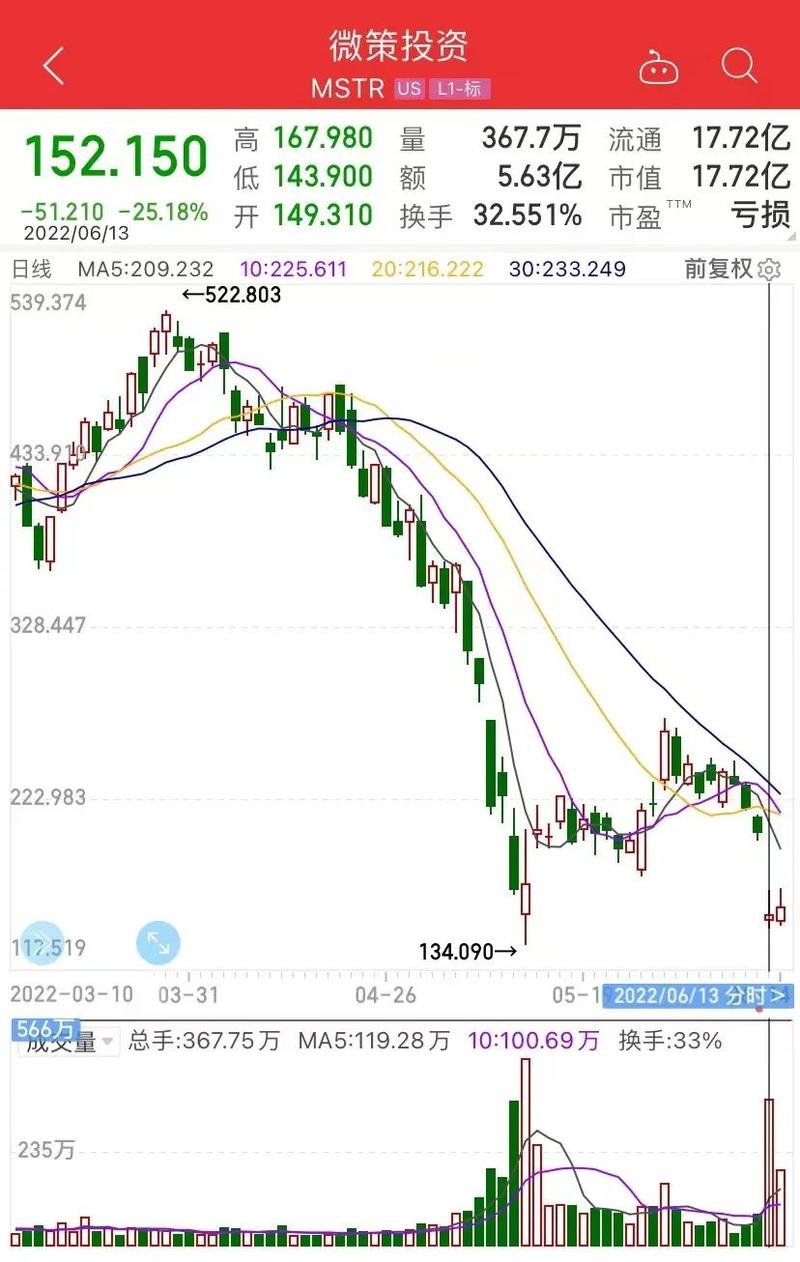 比特币价格上演惊魂跳水